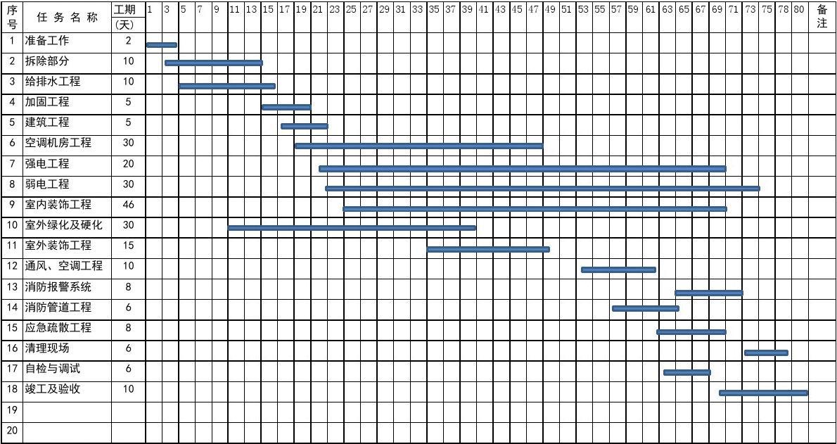 施工组织设计进度图_施工材料进度计划_住宅批量九游体育施工横道进度表