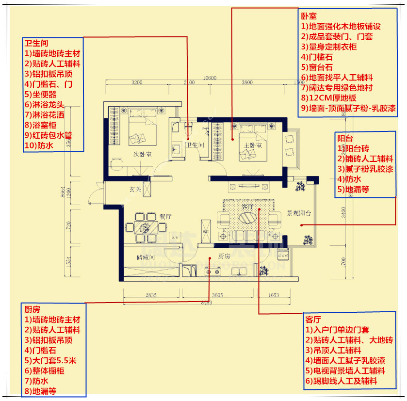 房屋竣工验收报告_措施费包干结算_房屋九游体育包干价竣工结算