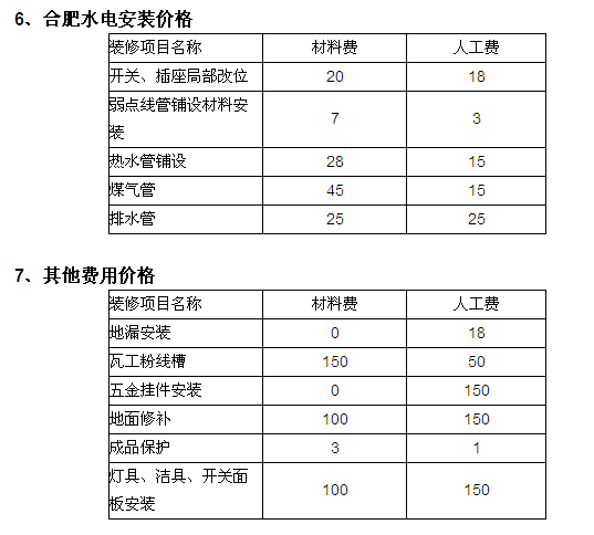 九游体育 水电工程预算_九游体育价格预算_绵阳九游体育预算表