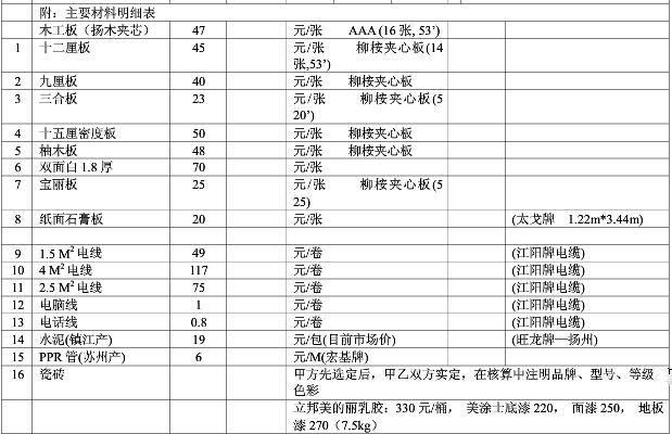 成都九游体育人工报价明细_厦门木工九游体育报价明细表_九游体育明细报价清单15万