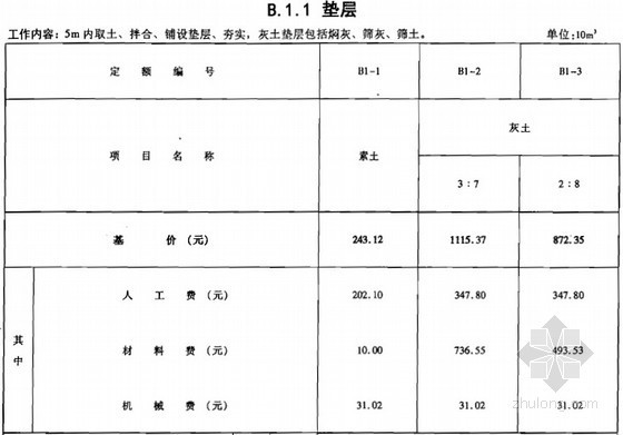 [河北]2012版建筑装饰九游体育工程消耗量定额(HEBGYD-B-2012)724页