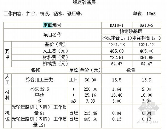 [河北]2008版建筑、装饰九游体育、安装、市政工程消耗量定额解释