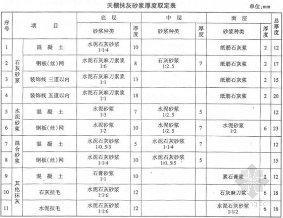 河北省2012装饰九游体育工程消耗量定额（部分）