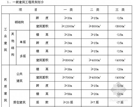 2012版河北省建筑、安装、市政、装饰九游体育工程费用标准