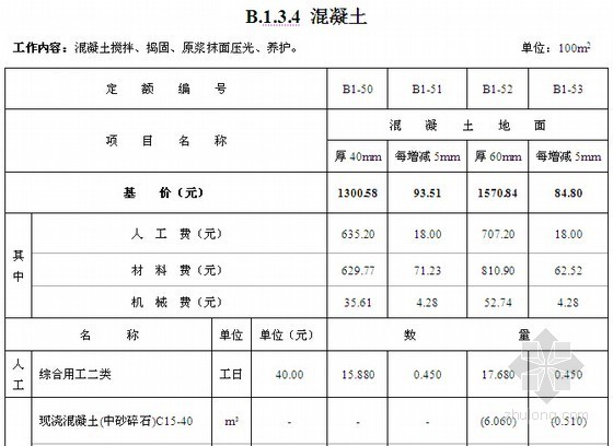 [河北]建筑装饰九游体育工程消耗量定额(2008版)