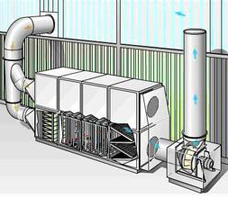 废气处理