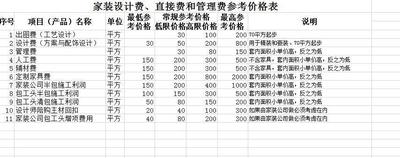 九游体育水电价格预算_湖州家庭九游体育预算表_家庭九游体育合同预算清单