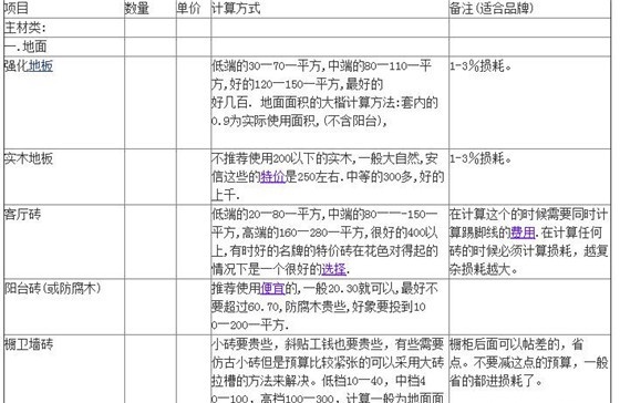 家庭九游体育合同预算清单_湖州家庭九游体育预算表_九游体育水电价格预算