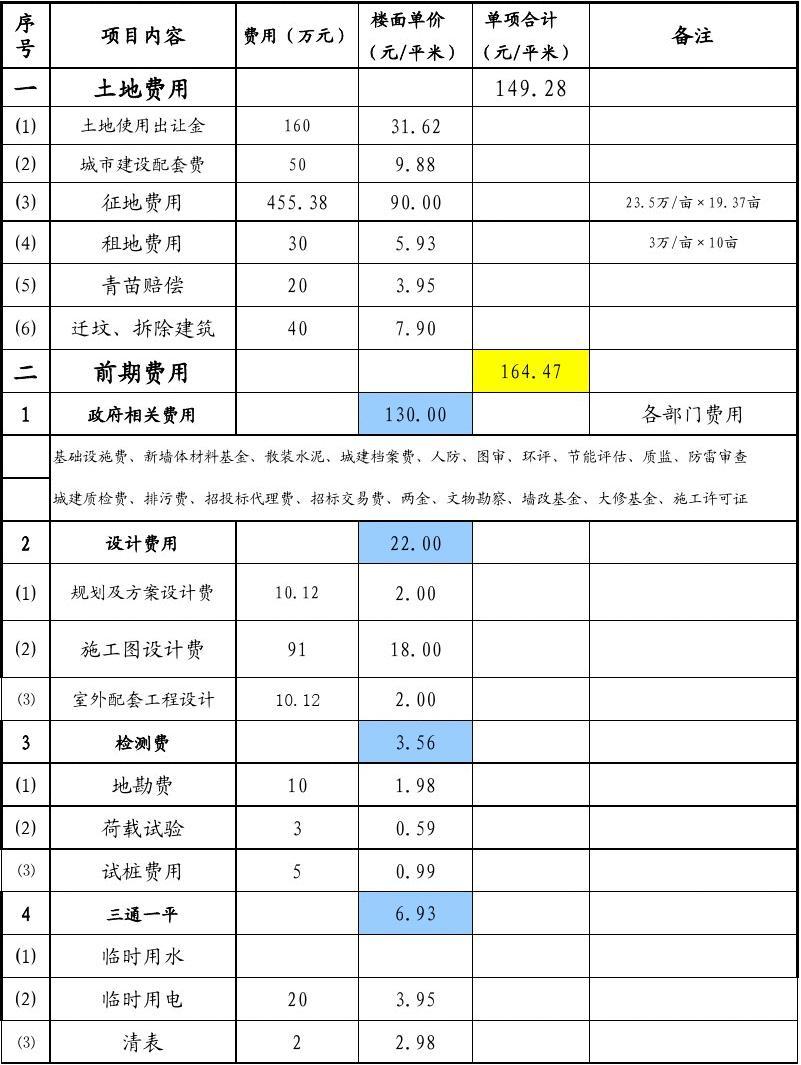 上海搬家价格估算_模具材料及模具价格估算_九游体育施工价格估算