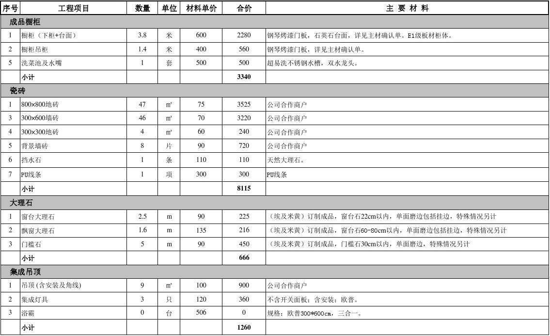 苗木价格估算_九游体育施工价格估算_模具价格估算