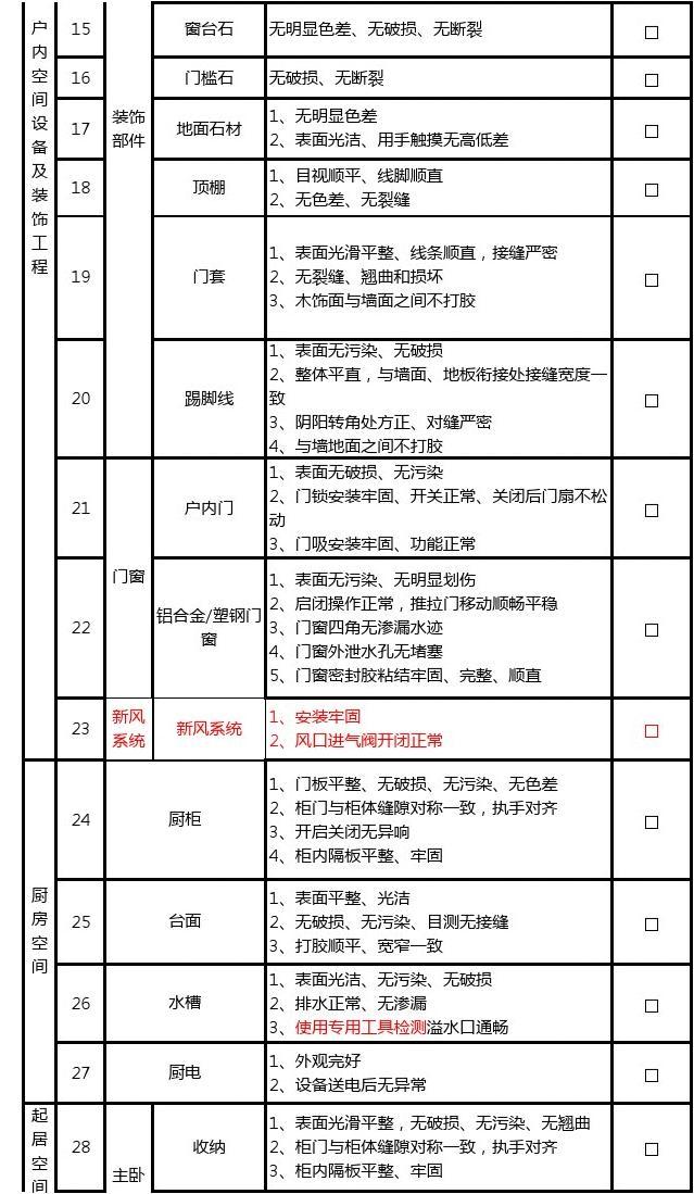 房子九游体育北欧风格图片_客户房子九游体育风格问答表_房子九游体育简约风格