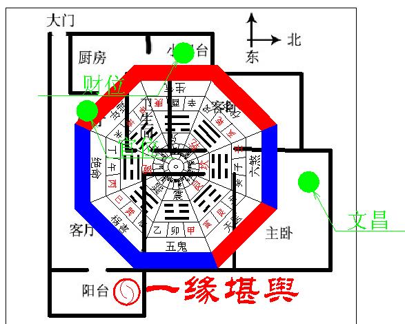 艮位风水绝密_家居风水中的艮位_艮卦的吉位