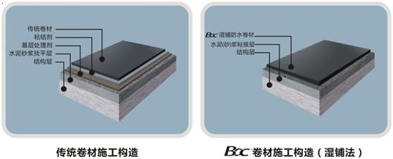 室内九游体育用防水卷材_防水用涂料好还是卷材好_卷材防水与涂料防水