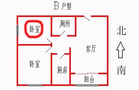 房屋朝向与风水_家居风水 房屋的朝向_风水房屋朝向