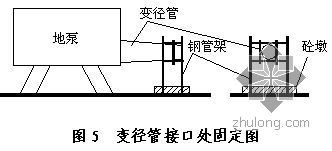 北京某旧房改造项目混凝土施工方案（鲁班奖）