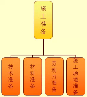 万科免抹灰技术：装配式铝模板施工工法