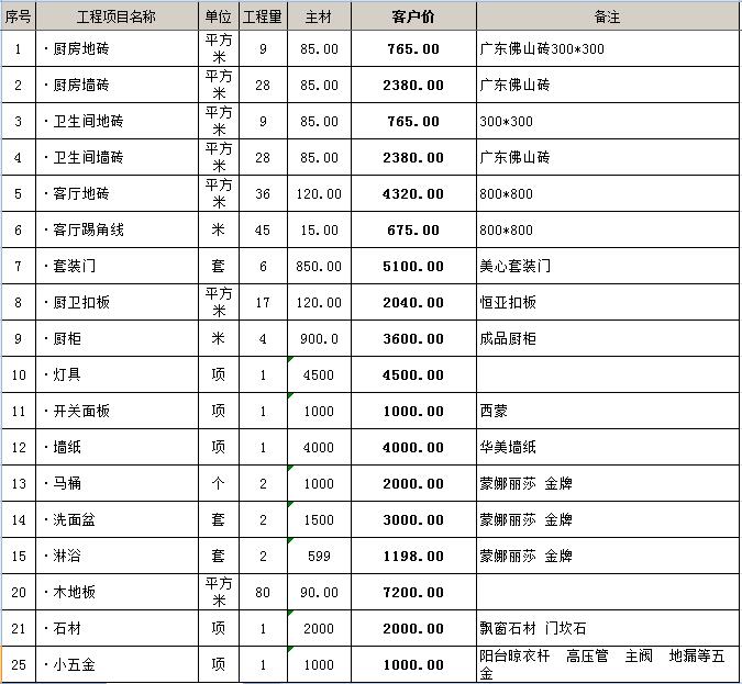 80平米全包九游体育价格_120平米全包九游体育报价_100平米房屋九游体育全包预算