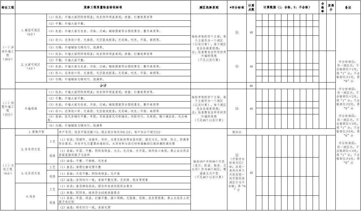 九游体育现场巡查记录表_九游体育拟投入的主要施工机械设备表_九游体育施工单位巡查表