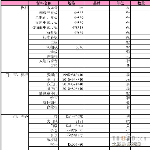 木工九游体育材料价格表_室内九游体育木工材料_九游体育木工材料