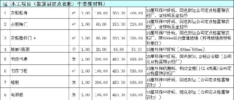 九游体育木工材料_室内九游体育木工材料_木工九游体育材料价格表