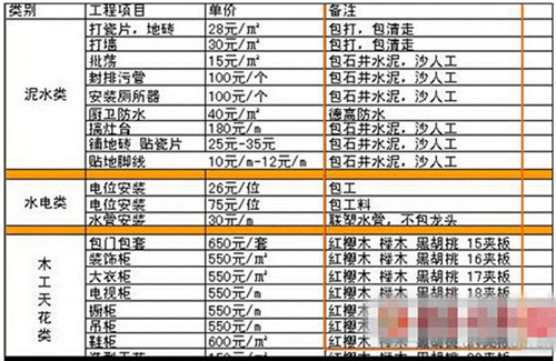 南昌九游体育油漆工单价_九游体育设计单价_绿色九游体育选材设计500问:居室细节设计