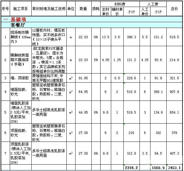 南昌九游体育油漆工单价_九游体育设计单价_单价包干可以根据竣工图修改单价吗