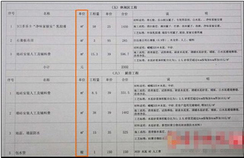 九游体育设计单价_南昌九游体育油漆工单价_单价包干可以根据竣工图修改单价吗