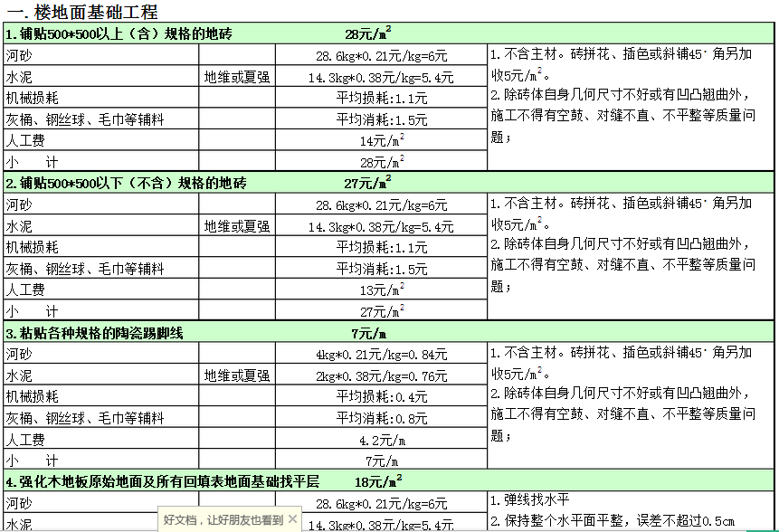 九游体育 水电工程预算_九游体育水电安装预算_出九游体育施工预算要多少时间