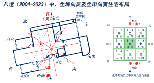 房子吉凶位九宫格图_九宫飞星八运风水_家居风水吉凶位九宫图