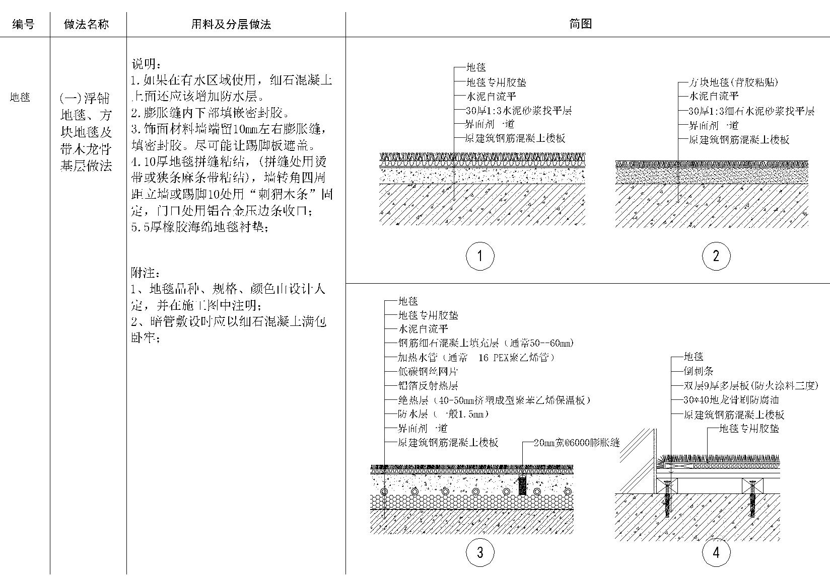 地面，吊顶，墙面，墙地墙顶相接节点大样