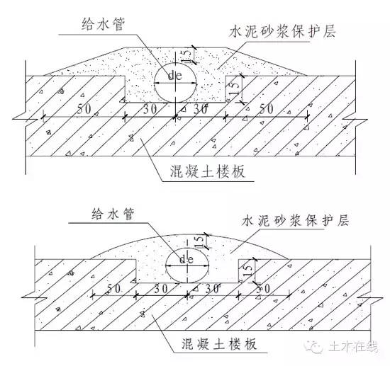 室内给水、排水管道节点图做法大全（万科做法）