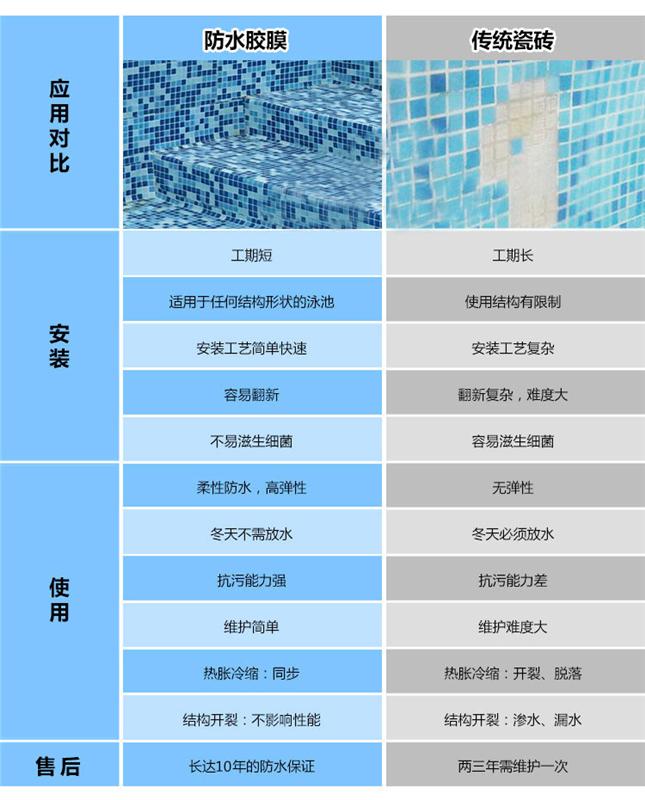 防水板材胶_九游体育防水胶价格_透气膜 胶式防水