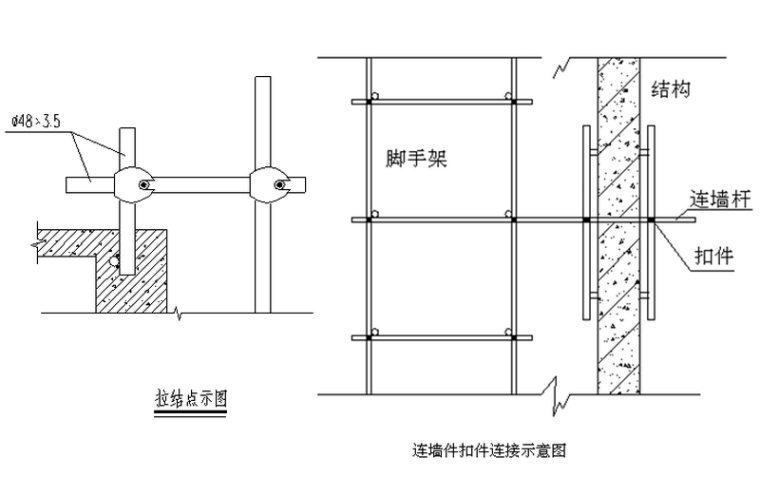 售楼部工程落地脚手架专项施工方案