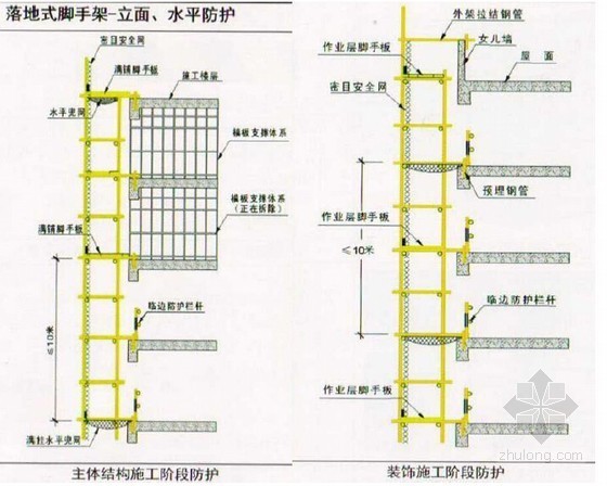 [上海]教学楼工程落地脚手架施工方案