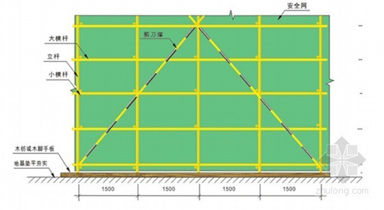 [甘肃]住宅楼工程落地式脚手架工程施工方案