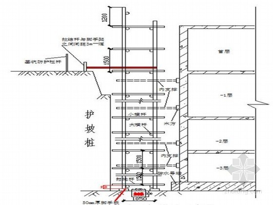 [北京]高层综合楼落地式钢管脚手架施工方案