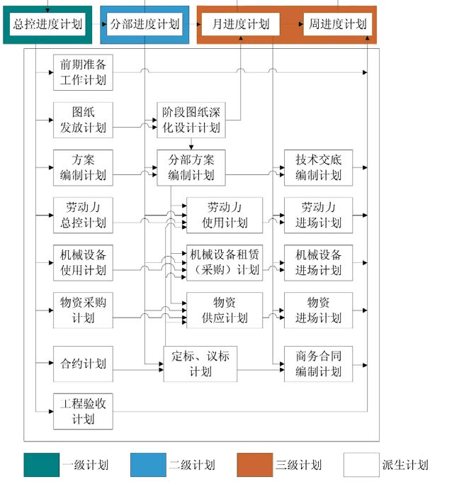 总包单位对分包单位的管理制度_九游体育劳务分包合同范本_九游体育的算分包单位还是施工单位