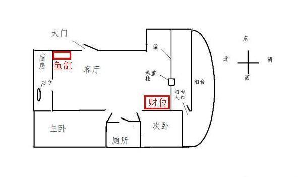 家居客厅财位风水图_客厅财位摆放风水忌宜_家居风水财位摆