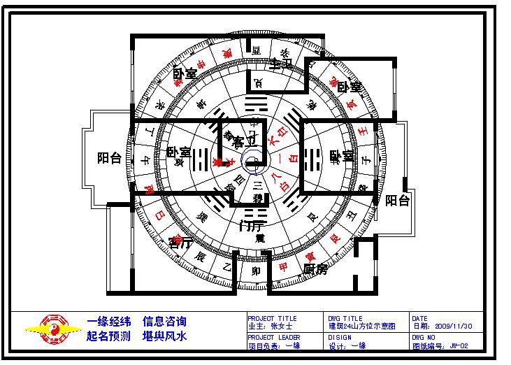 家居摆设风水_家居八宅风水_家居风水 介绍