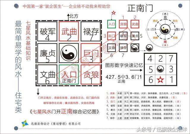 家居风水中四吉位和四凶位怎么断定_风水八卦与家居五行的风水关系_房子的吉位凶位怎么看