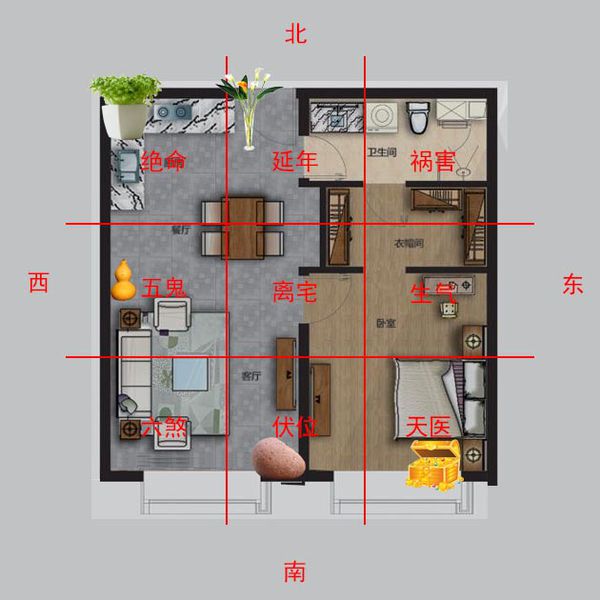 风水八卦与家居五行的风水关系_房子的吉位凶位怎么看_家居风水中四吉位和四凶位怎么断定