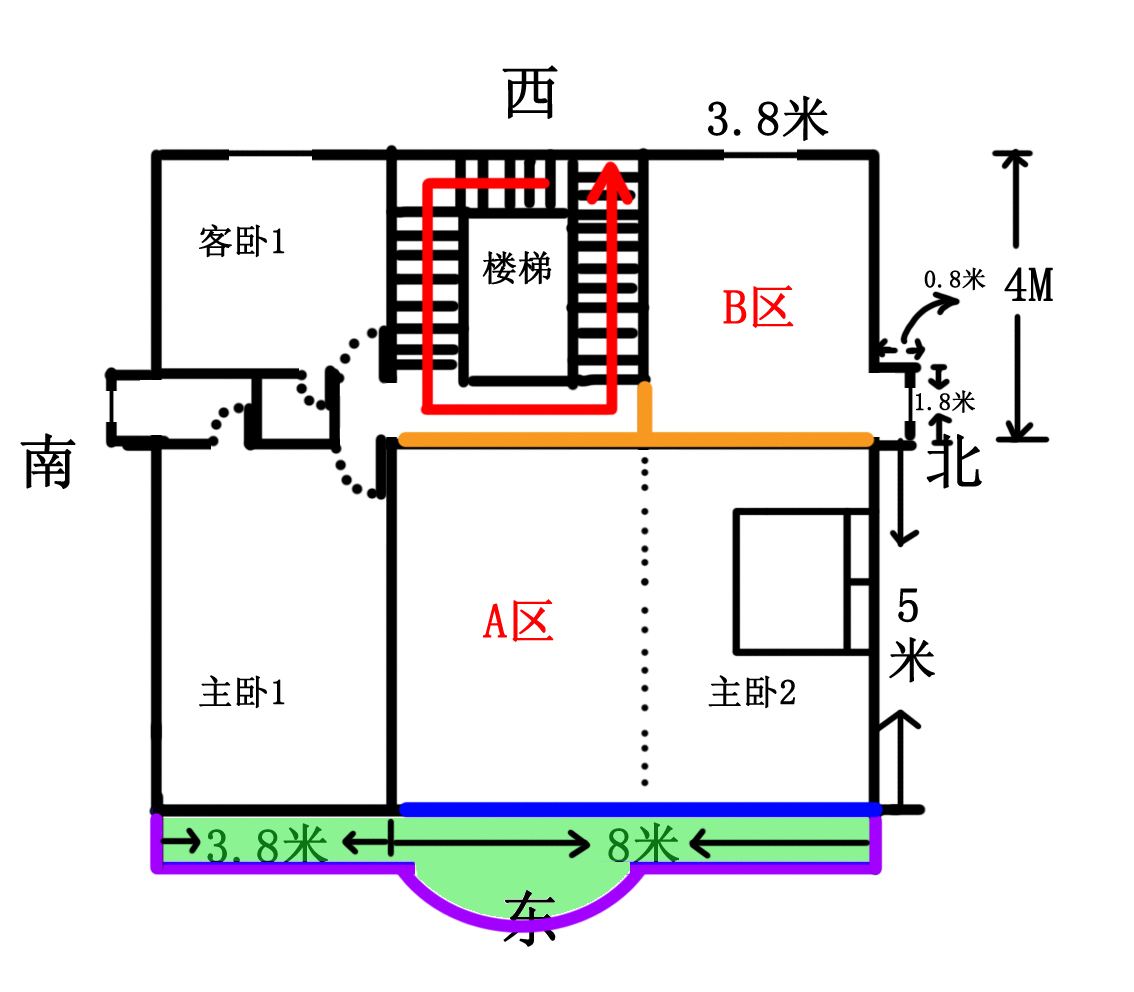 风水八卦与家居五行的风水关系_家居风水中四吉位和四凶位怎么断定_房子的吉位凶位怎么看