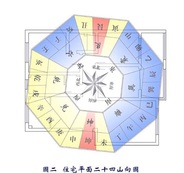 风水八卦与家居五行的风水关系_家居风水中四吉位和四凶位怎么断定_2016年属猪人打麻将吉位坐位风水