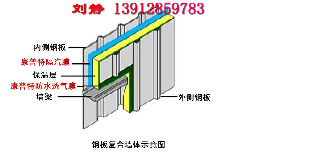 九游体育房子的防水透气膜_防水透气薄膜_透气防水薄膜