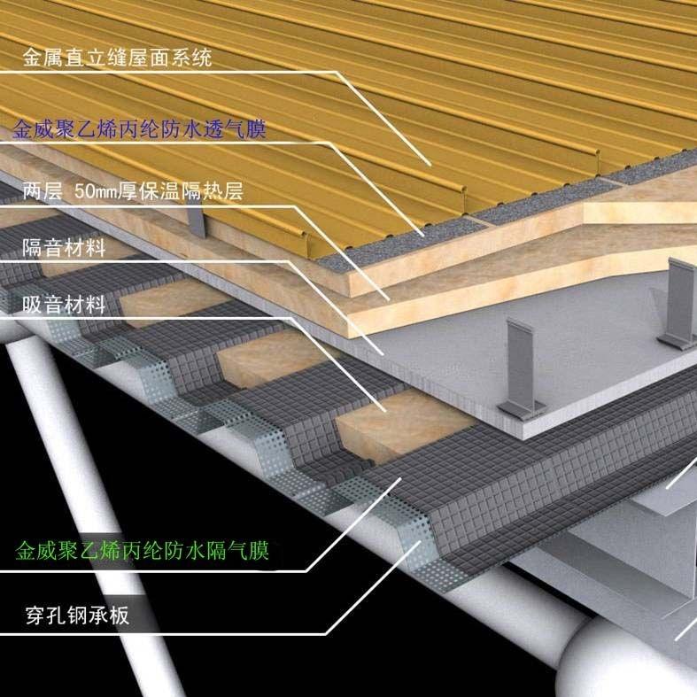 防水透气_透气防水_九游体育房子的防水透气膜