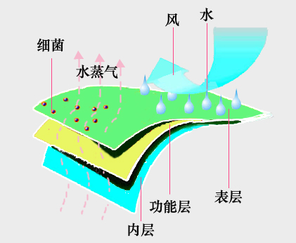 房子九游体育防水_透气防水薄膜_九游体育房子的防水透气膜