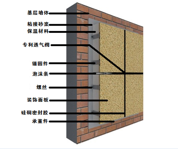 保温一体板施工价格_内墙结构九游体育一体板施工_保温一体板施工视频