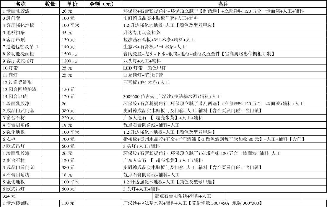 家庭九游体育6万110平方费预算清单_定额预算电气材料损耗率表_九游体育人工费预算表