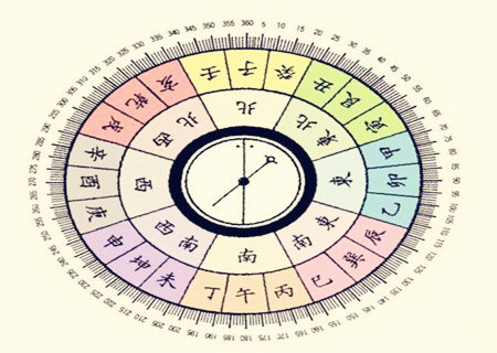 住宅风水吉凶方位全解