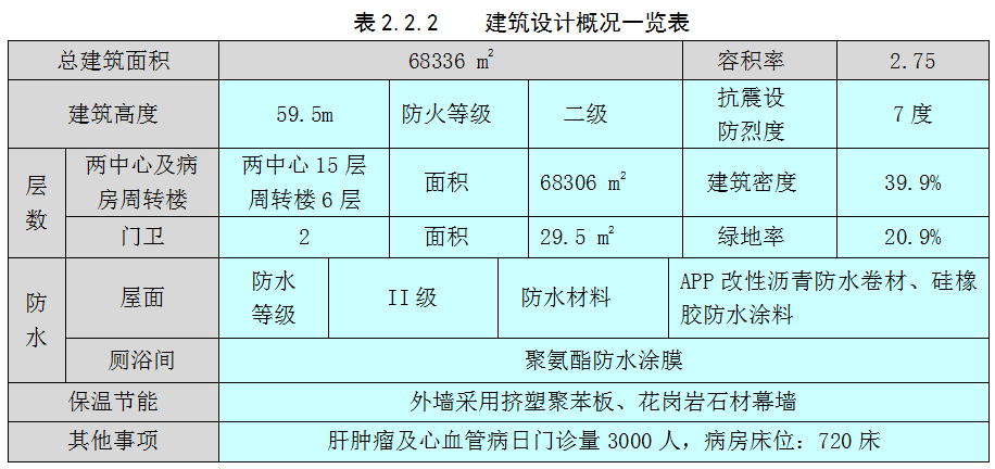 医院综合楼施工组织设计（含平面布置图、进度计划表）